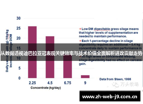 从数据透视迪巴拉亚冠表现关键效率与战术价值全面解析进攻贡献走势