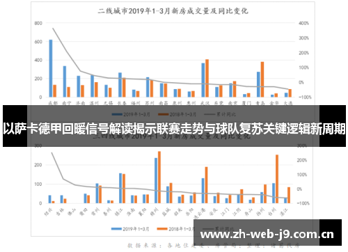 以萨卡德甲回暖信号解读揭示联赛走势与球队复苏关键逻辑新周期